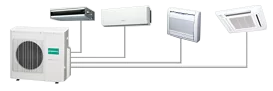 Multi split aircosysteem, uitgebeeld als 4 buitenunits aangesloten op 1 binnenunit